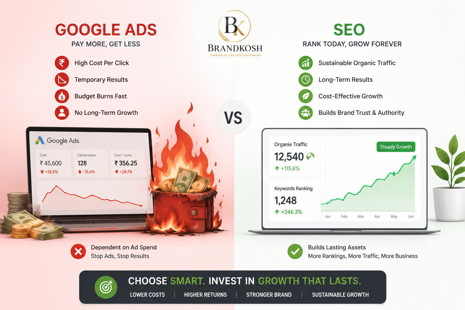SEO vs Paid Ads — Which One Is Better for Your Business in India?