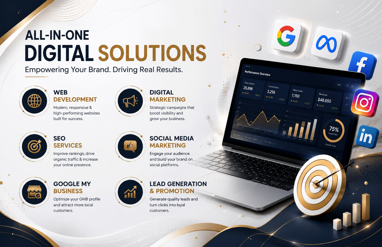 Twitter Optimization Ahmedabad